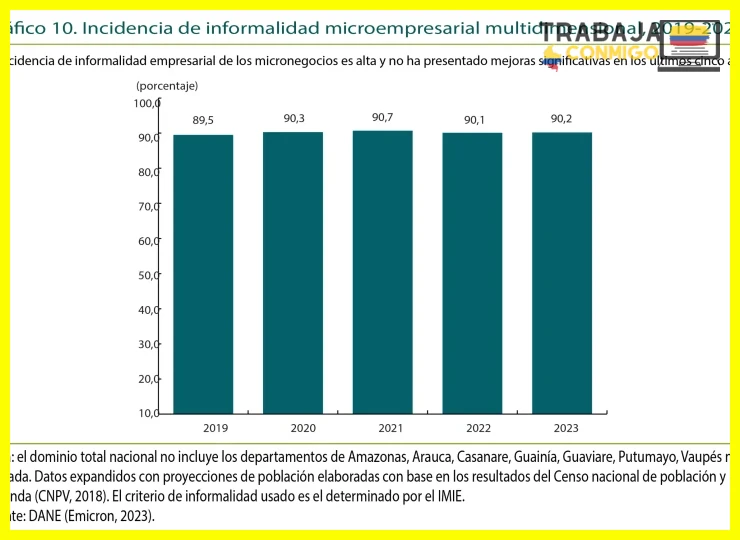 Acceso a salud y pensión a través de la nueva Ley para trabajadores informales