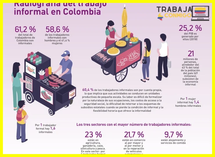 Aspectos prácticos sobre el Decreto 567 de 2014 y la formalización
