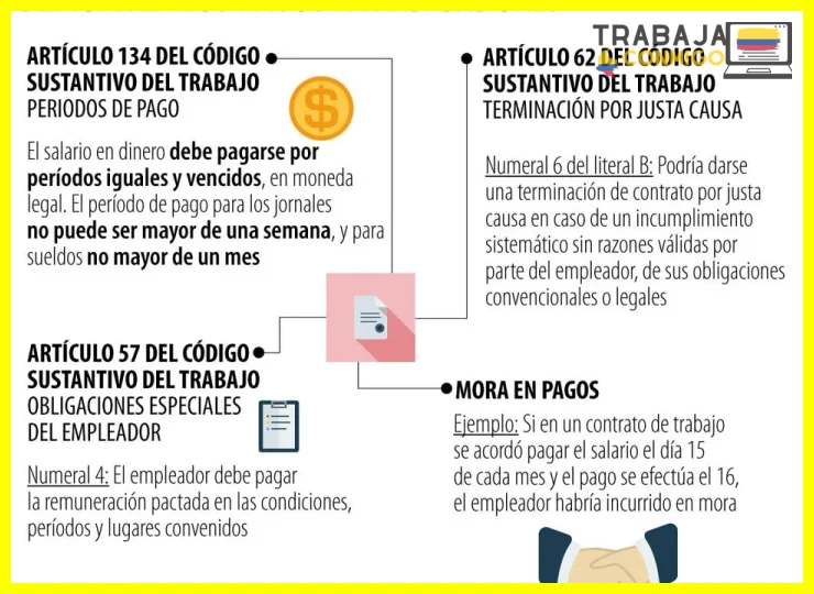 Cálculo del tiempo de servicio y salario base