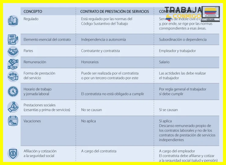 Características del contrato escrito según la ley colombiana y su formalidad