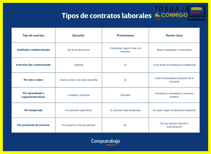 Características y rendimiento del contrato temporal en el sector salud