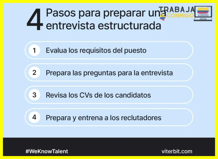 Cómo preparar una entrevista de trabajo en Colombia