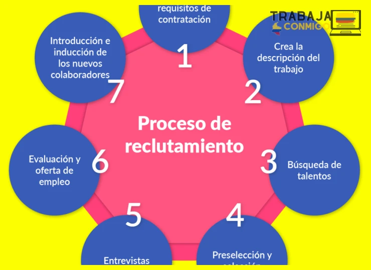 Consejos para evitar errores comunes en una entrevista de trabajo en Colombia
