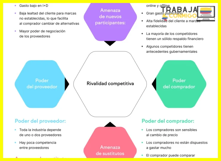 Definir el problema y objetivo de la investigación