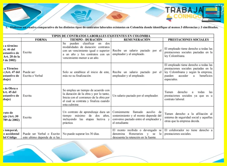 Diferencias entre contrato verbal y escrito según la ley colombiana