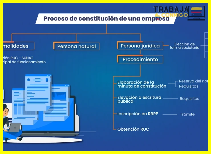 Guía práctica para crear y formalizar tu empresa
