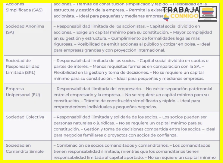 Honorarios, facturación electrónica y plazos de pago para freelancers