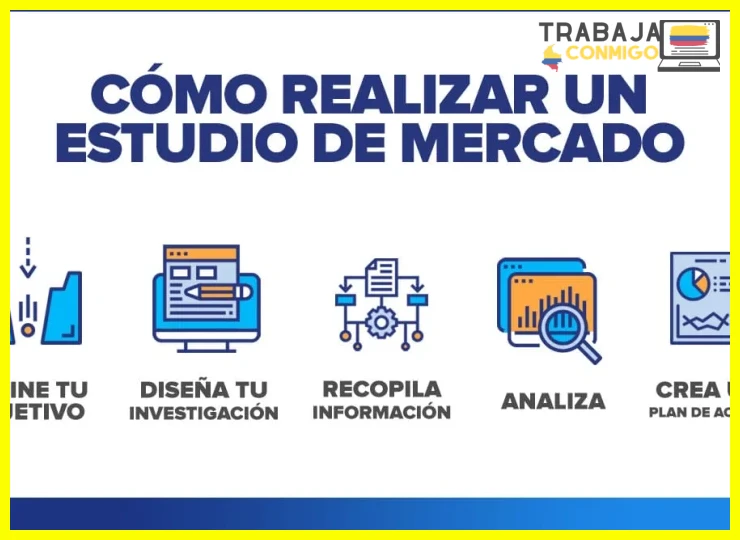Identificar la competencia directa e indirecta