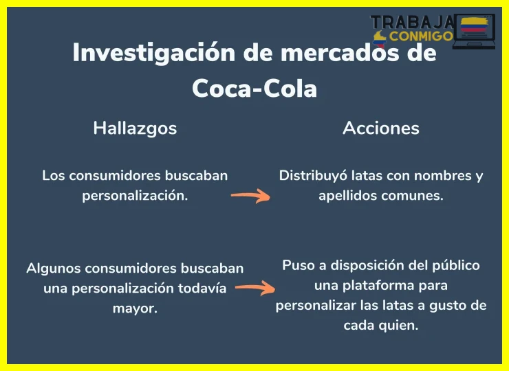 Paso 1 — Analizar el perfil del cliente potencial