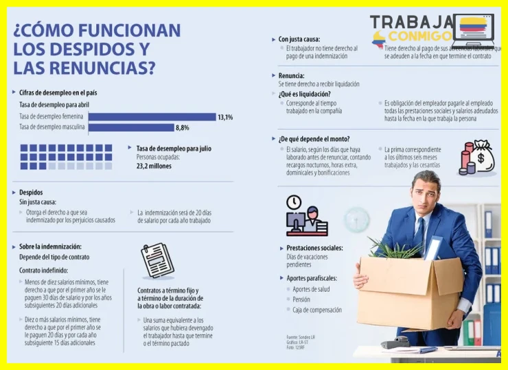 Pasos y derechos clave tras un despido sin justa causa