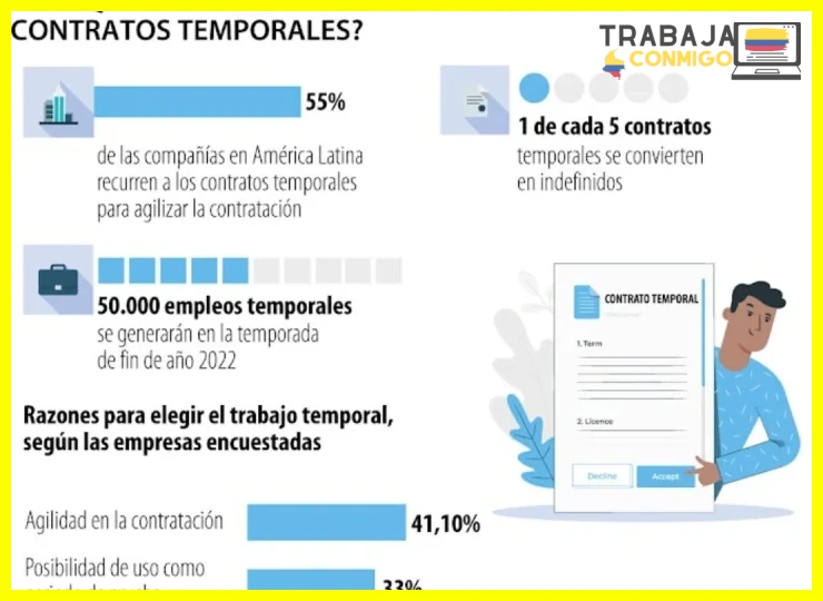 Precio y costos asociados al contrato a término fijo en salud