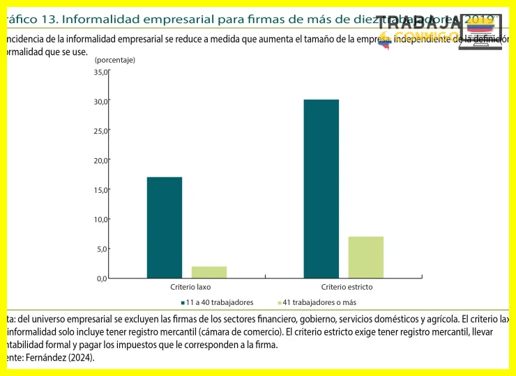 Protección mínima en seguridad social según la Ley 1955 de 2019