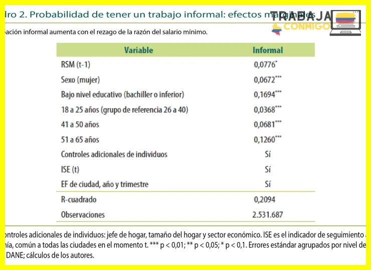 Qué derechos tengo como trabajador informal en Colombia