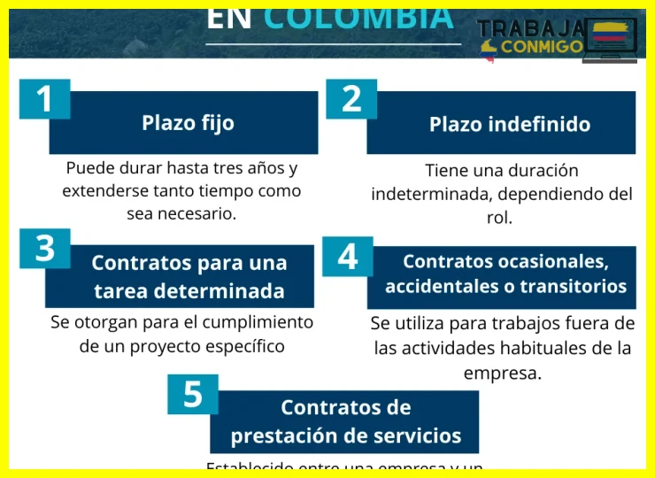 Qué es el período de prueba en un contrato colombiano