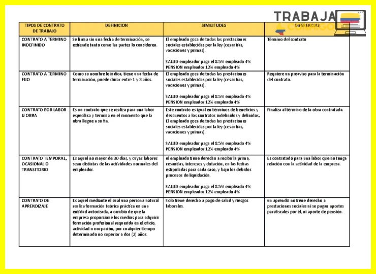 Rendimiento del contrato verbal para demostrar derechos laborales