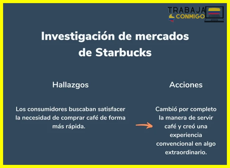 Segmentar el mercado por edad, ubicación y hábitos de consumo