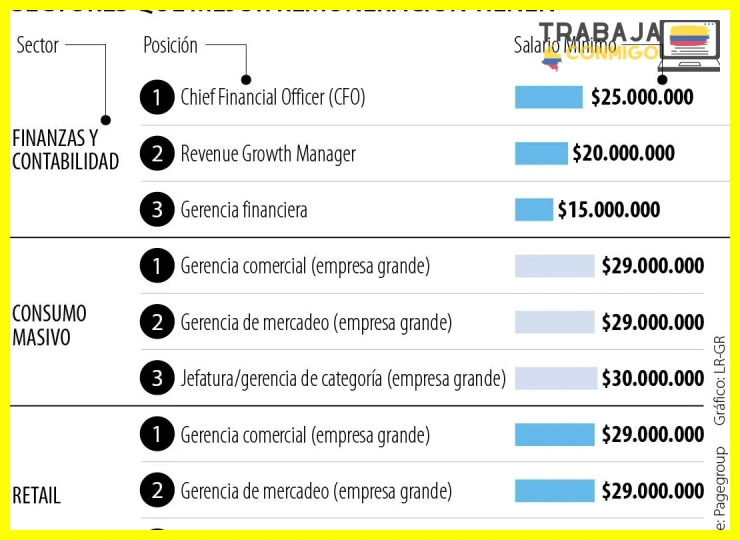 Sueldos en ventas comisiones y bonos en Colombia