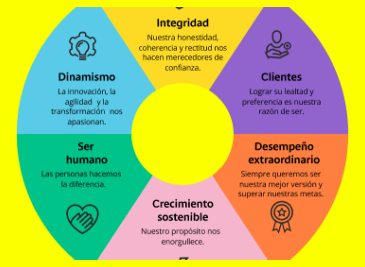 2. Cultura y Valores que Nos Definen