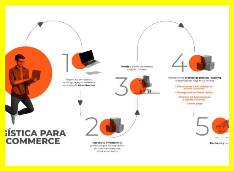 3. Proceso de Selección en Inter Rapidísimo