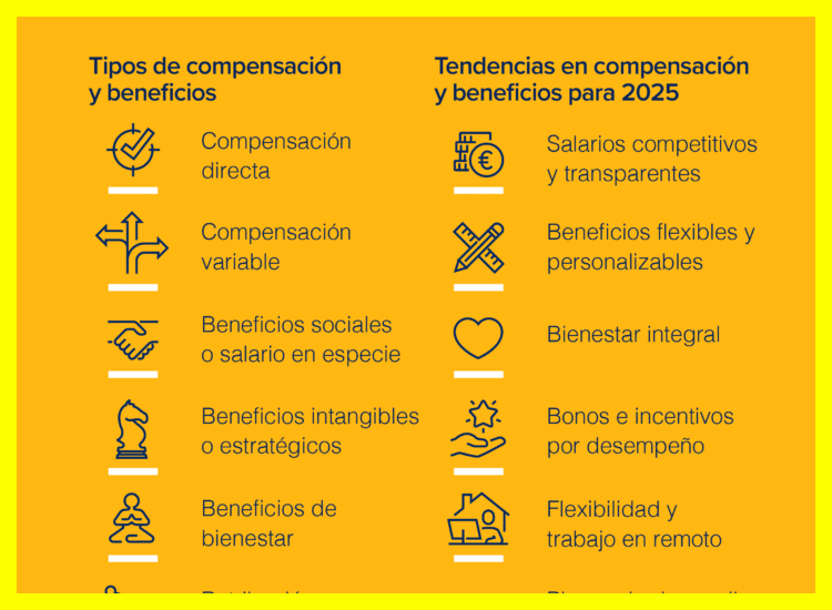 4. Beneficios y Compensación