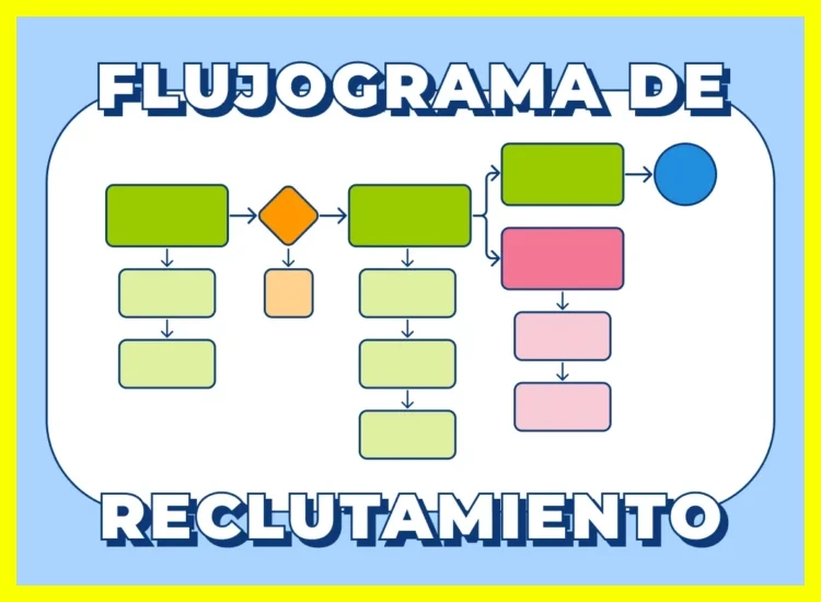 Áreas y Departamentos con Mayor Oferta de Empleo