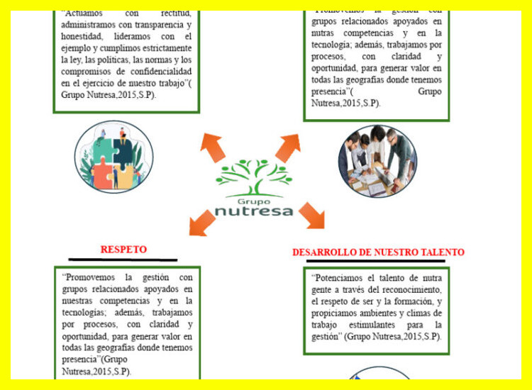 ¿Cómo describiría Grupo Nutresa su cultura organizacional y ambiente laboral?