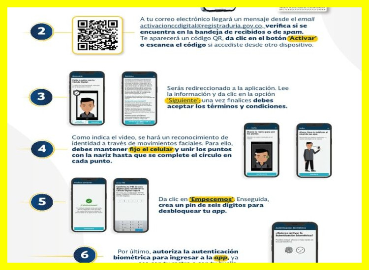 ¿Cómo es el proceso de registro y activación de la cuenta?