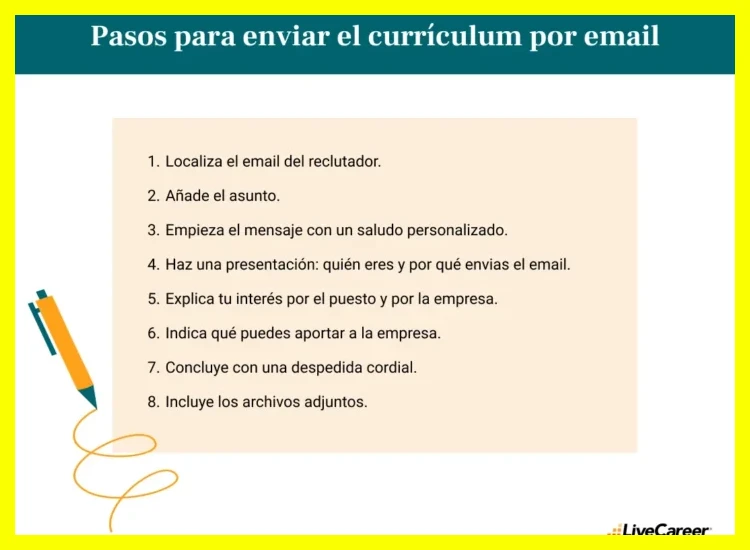 ¿Cuál es el procedimiento y el correo electrónico oficial para enviar una hoja de vida a Olímpica?