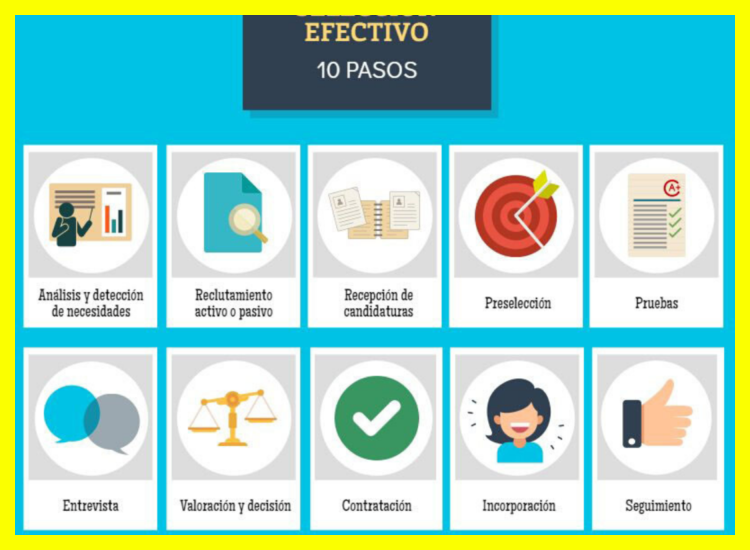 ¿Cuál es el proceso de selección después de enviar mi hoja de vida?