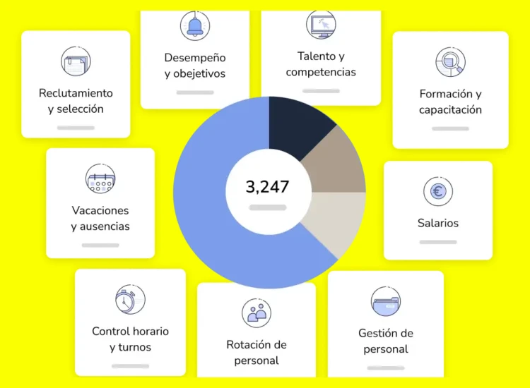 ¿Cuál es la estructura salarial y los beneficios asociados a las posiciones disponibles en Envía?