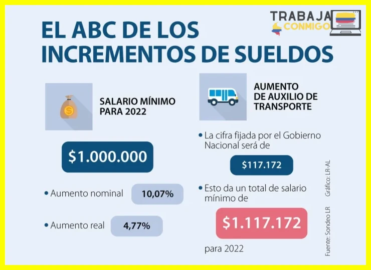 Investigar el salario promedio del mercado colombiano para tu cargo