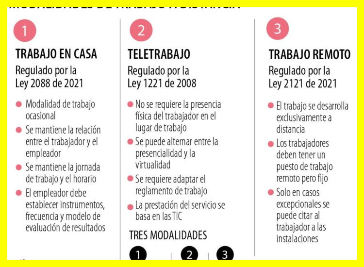 Modalidades de trabajo remoto y teletrabajo en Sanitas