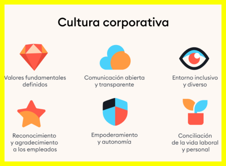 Nuestra Cultura y Valores Corporativos
