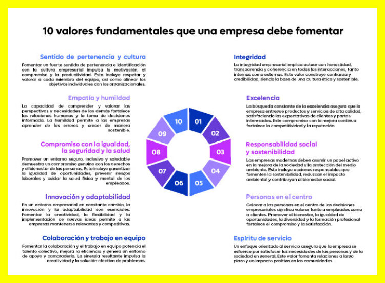 Nuestros Valores y Cultura Corporativa
