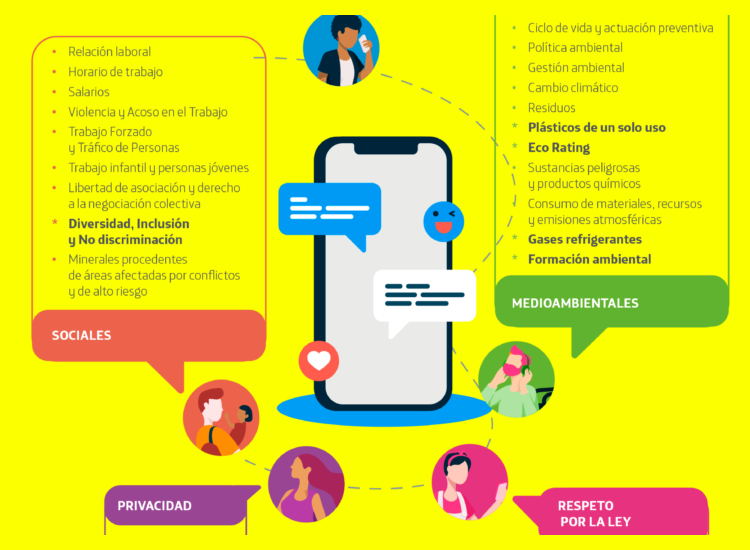 ¿Qué factores determinan la estructura salarial y compensación para los puestos disponibles en 'Movistar Trabaja con Nosotros'?