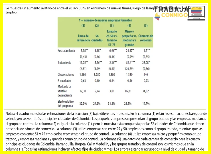 Acceso a incentivos públicos y contratación estatal