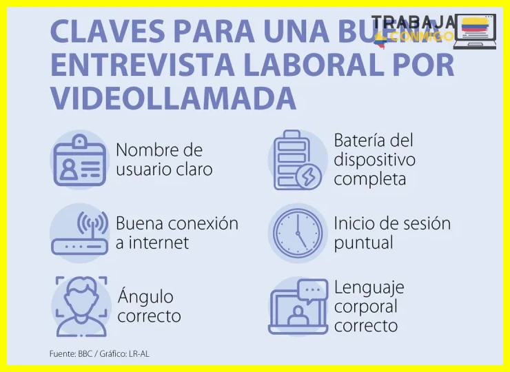 Aspectos prácticos de vestimenta y cámara en entrevistas virtuales