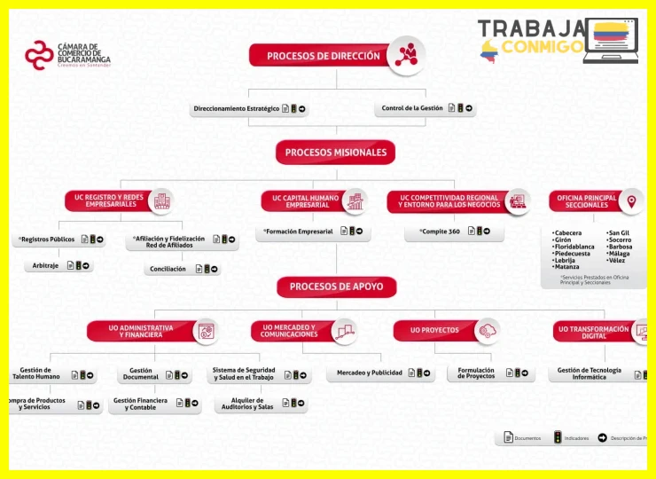 Aspectos prácticos en la contratación de servicios tecnológicos
