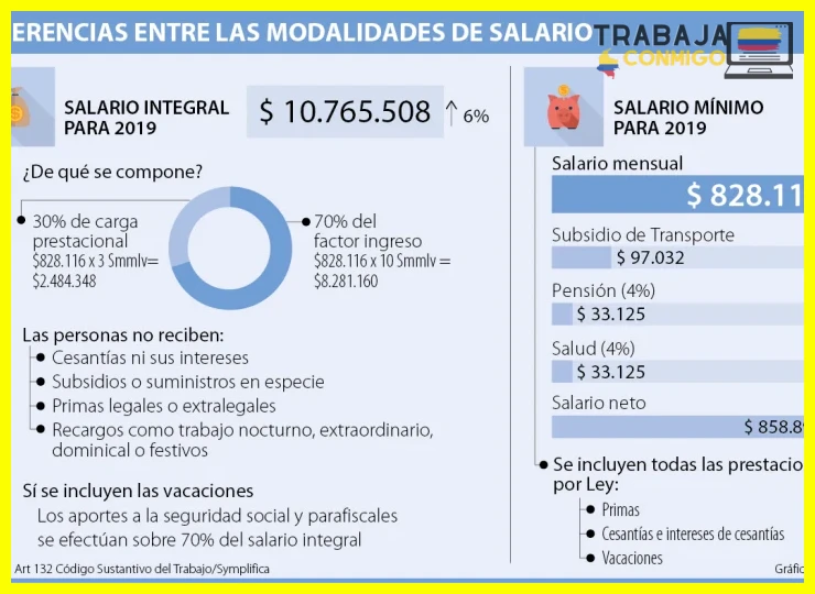 Beneficios económicos y prestaciones excluidas para el trabajador