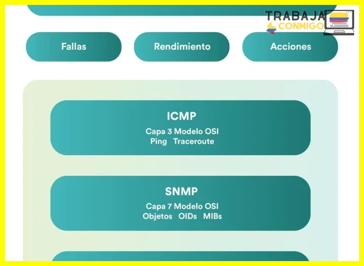 Buscar ferias, conferencias y meetups presenciales