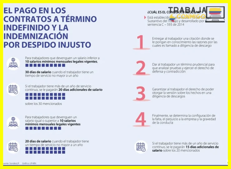 Calcular años de servicio, salario diario integrado y prestaciones devengadas
