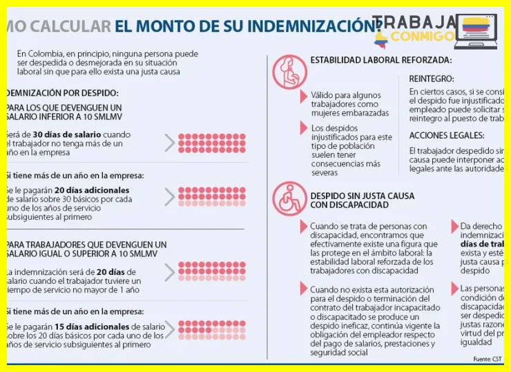 Calcular el monto base de indemnización que te corresponde por ley