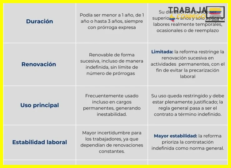 Cálculo del tiempo de duración para el pago de la liquidación y cesantías