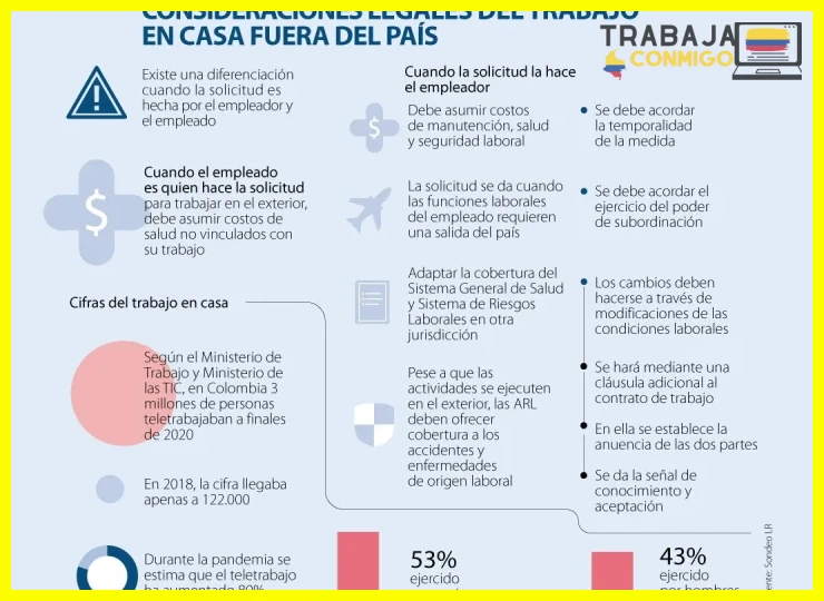 Caso de no pago de horas extras y recargos nocturnos en empresas de retail