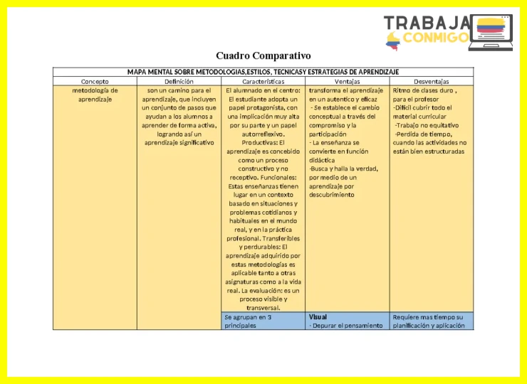 Cobertura en seguridad social y salario del aprendiz