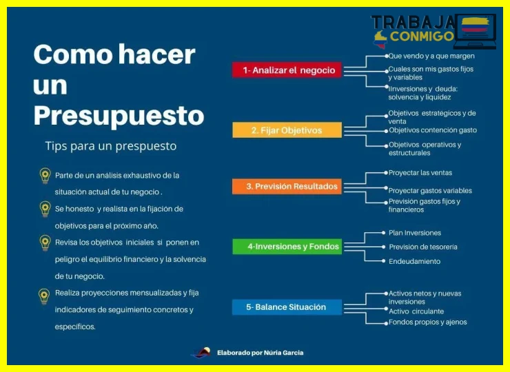 ¿Cómo crear el presupuesto de tu emprendimiento?