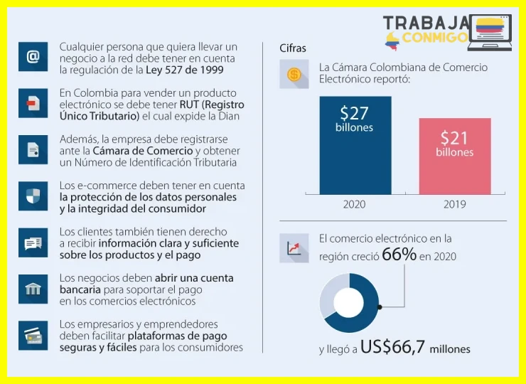 Cómo crear una tienda online económica en Colombia