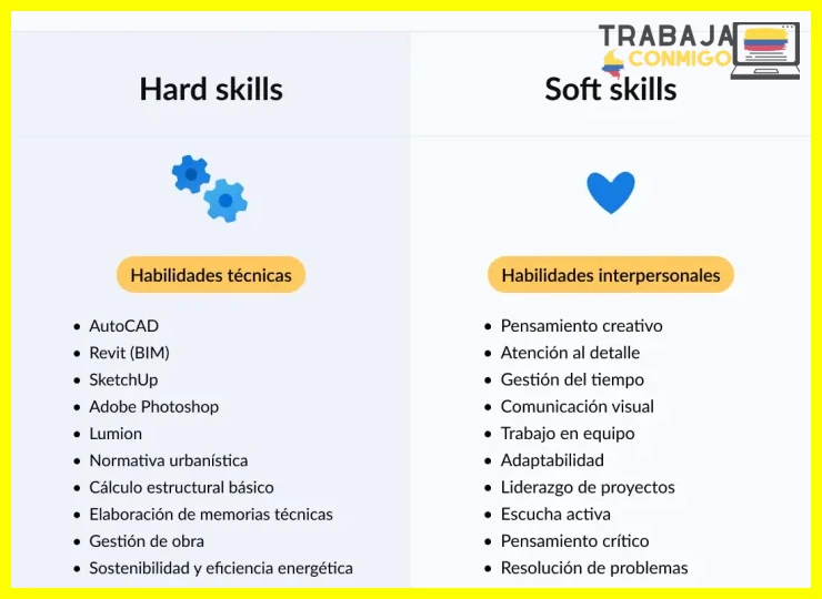 Cómo destacar habilidades blandas en tu currículum