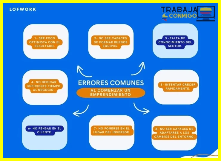 Cómo evitar errores comunes en casos de éxito