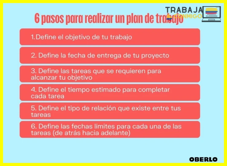 ¿Como Hacer un Plan de Trabajo (Paso a Paso)?